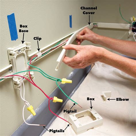 add outlets to existing circuit junction box|wiring an existing outlet box.